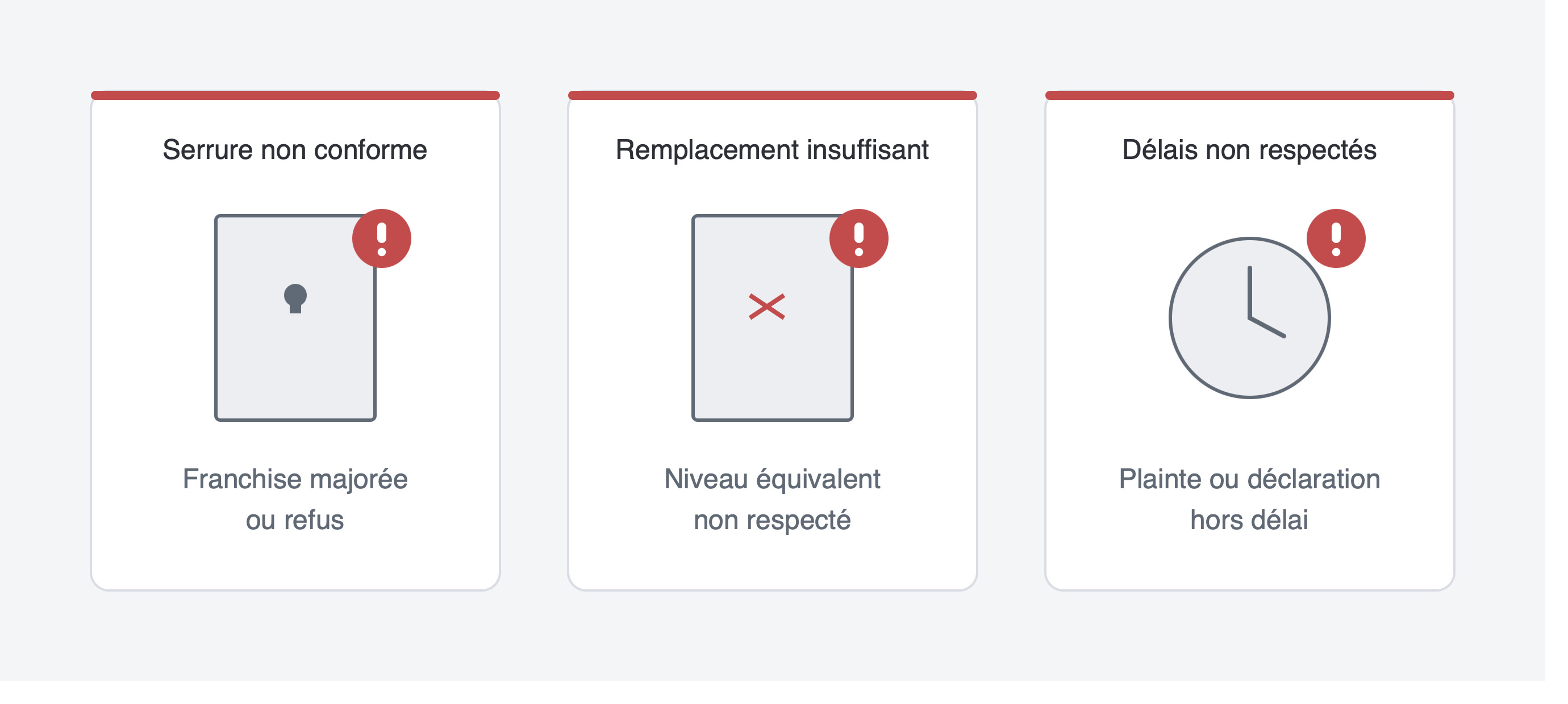 Normes A2P Niveaux