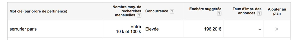 Adwords prix Serrurier Paris