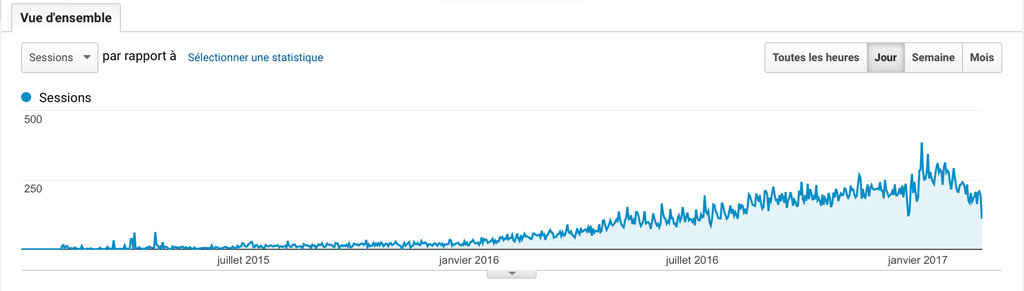 Analytics Serrurier Paris Express